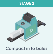 Polystyrene compactor